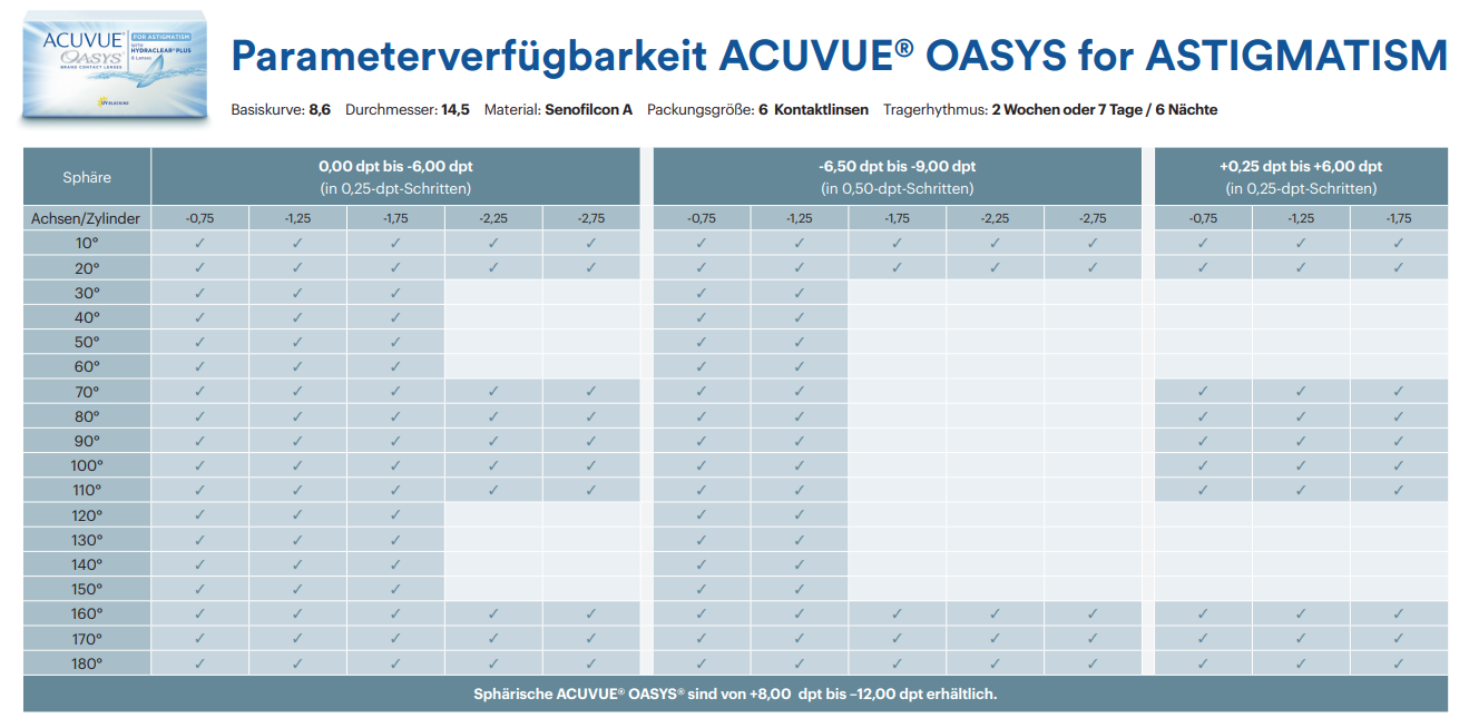 Parameterverfuegbarkeit Acuvue Oasys for Astigmatism